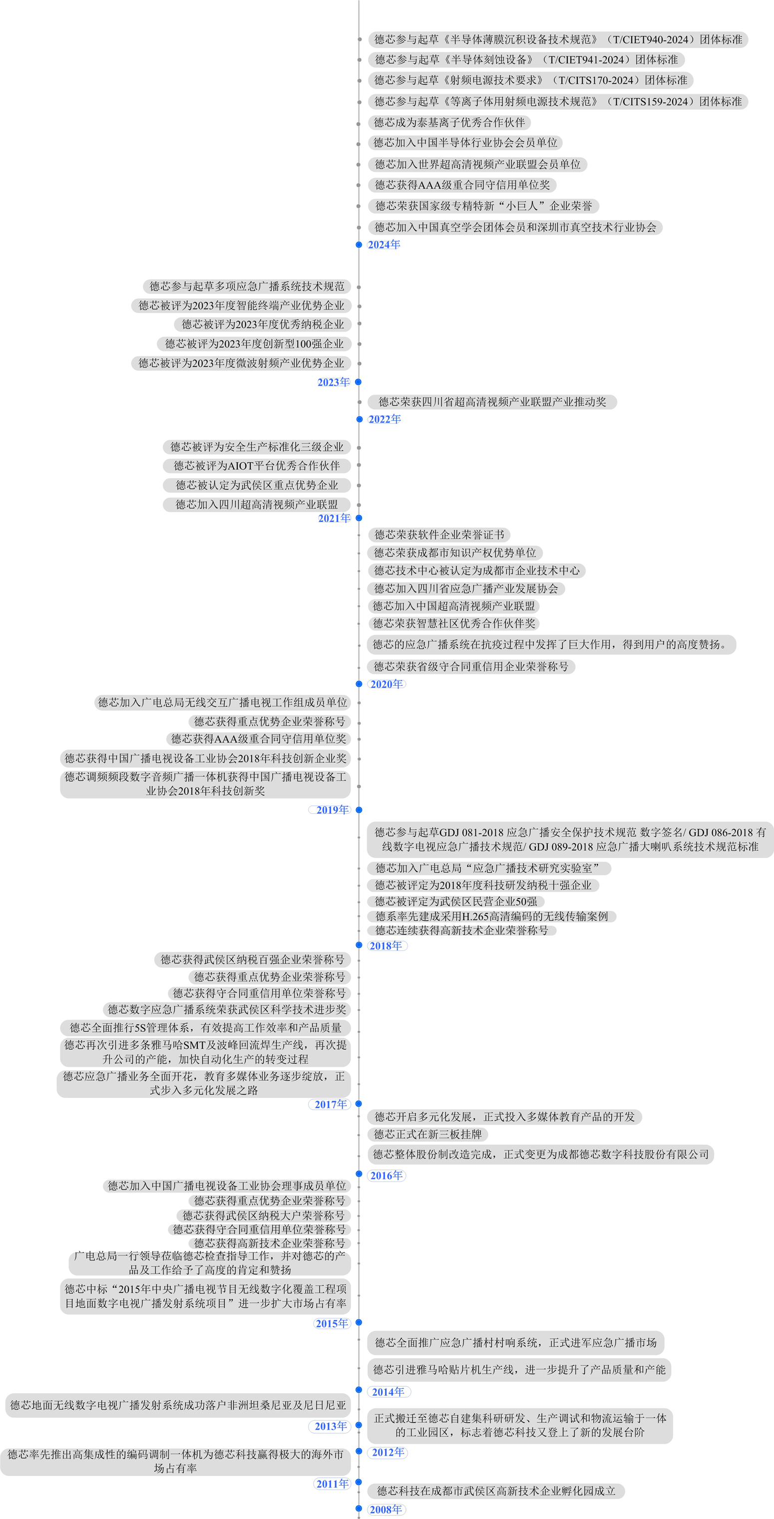企業歷程18號字體222.png
